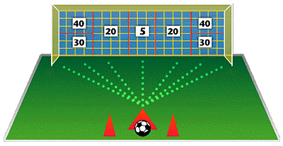 skills shooting graphic