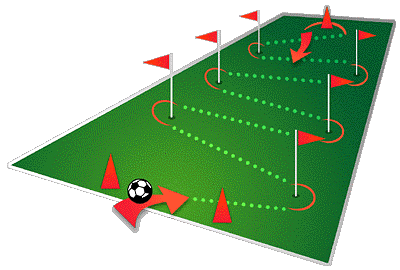 skills dribbling graphic